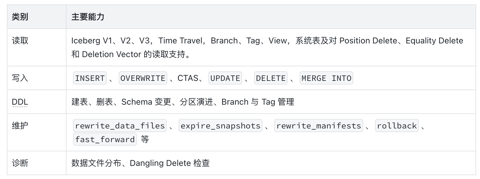 3-主要能力表格.png