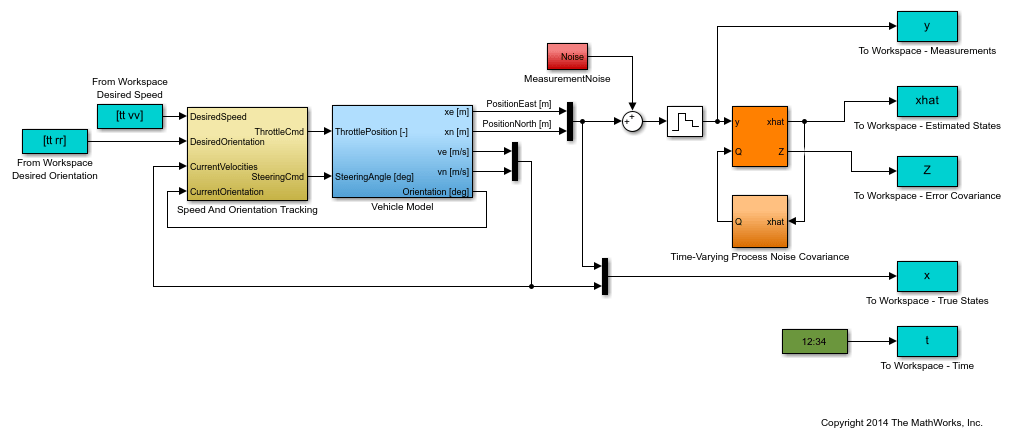 Simulink 模型