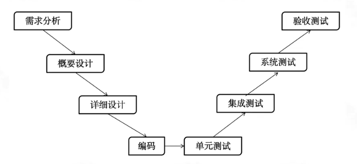 todo 截图