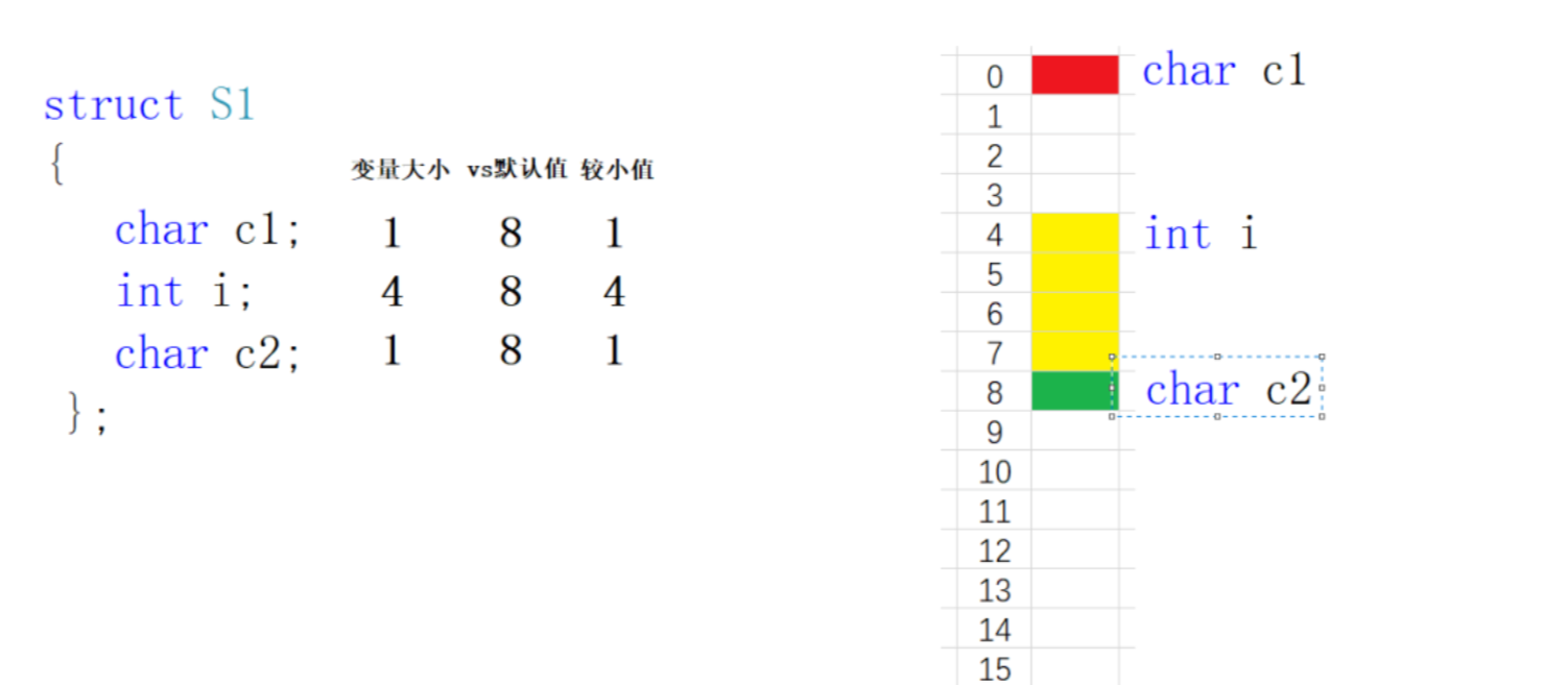 深入了解结构体_偏移量_02