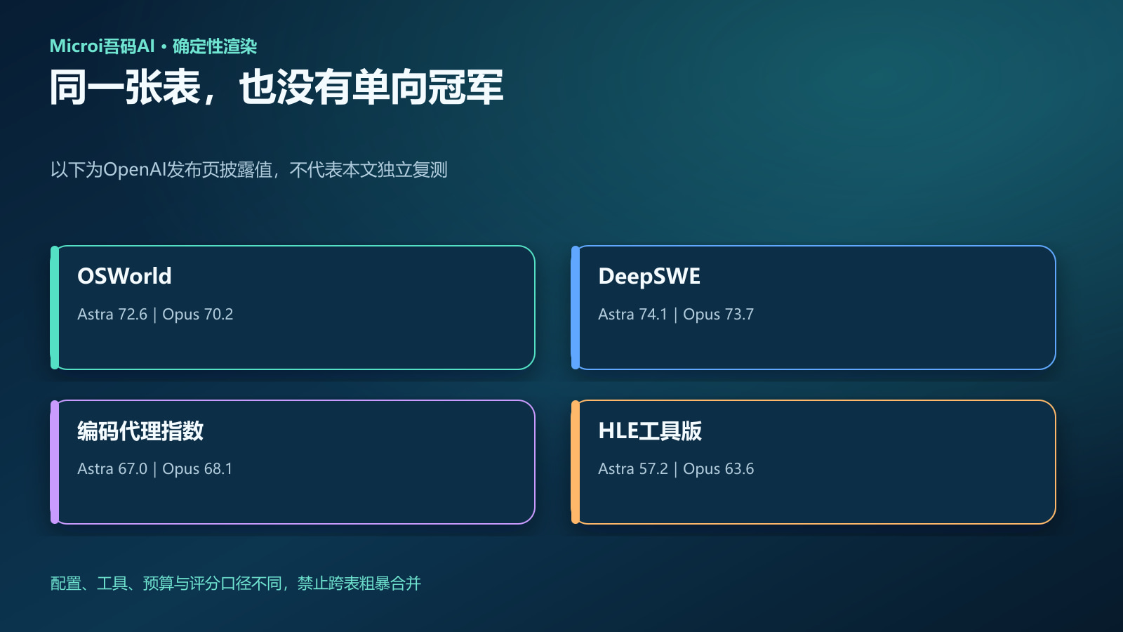 电脑操作专业工作编码与学术评测的对比矩阵
