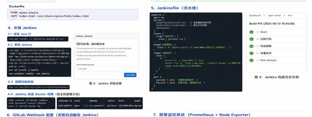 Jenkins安装与流水线配置示意