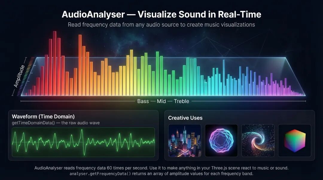 AudioAnalyser