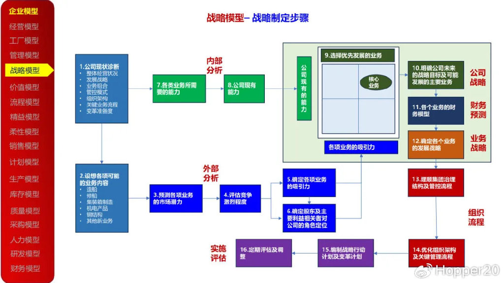 什么是数字化设计与仿真 d0ef23586f7dd50615d320589b9b095b.jpeg