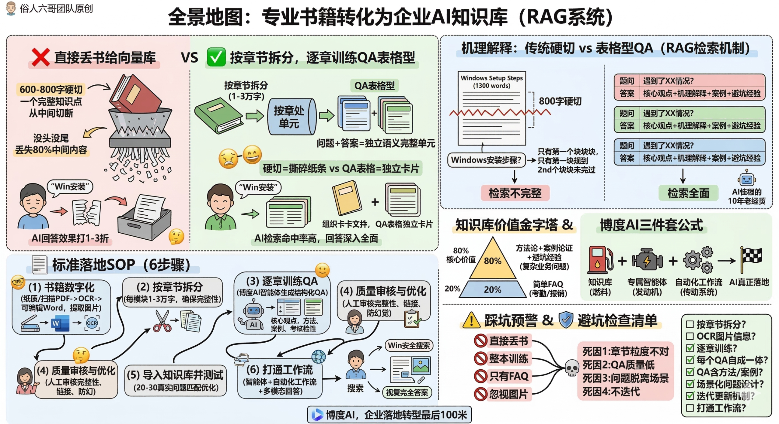 知识库硬切导致断片的原因