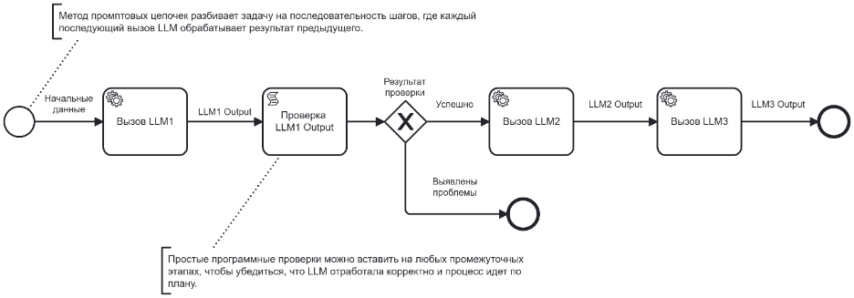 Расшифровка паттерна Prompt chaining