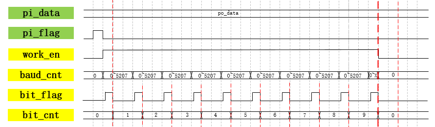 RS232036