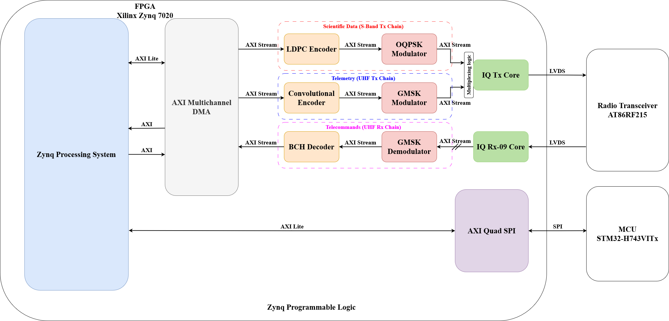 FPGA_architecture.png