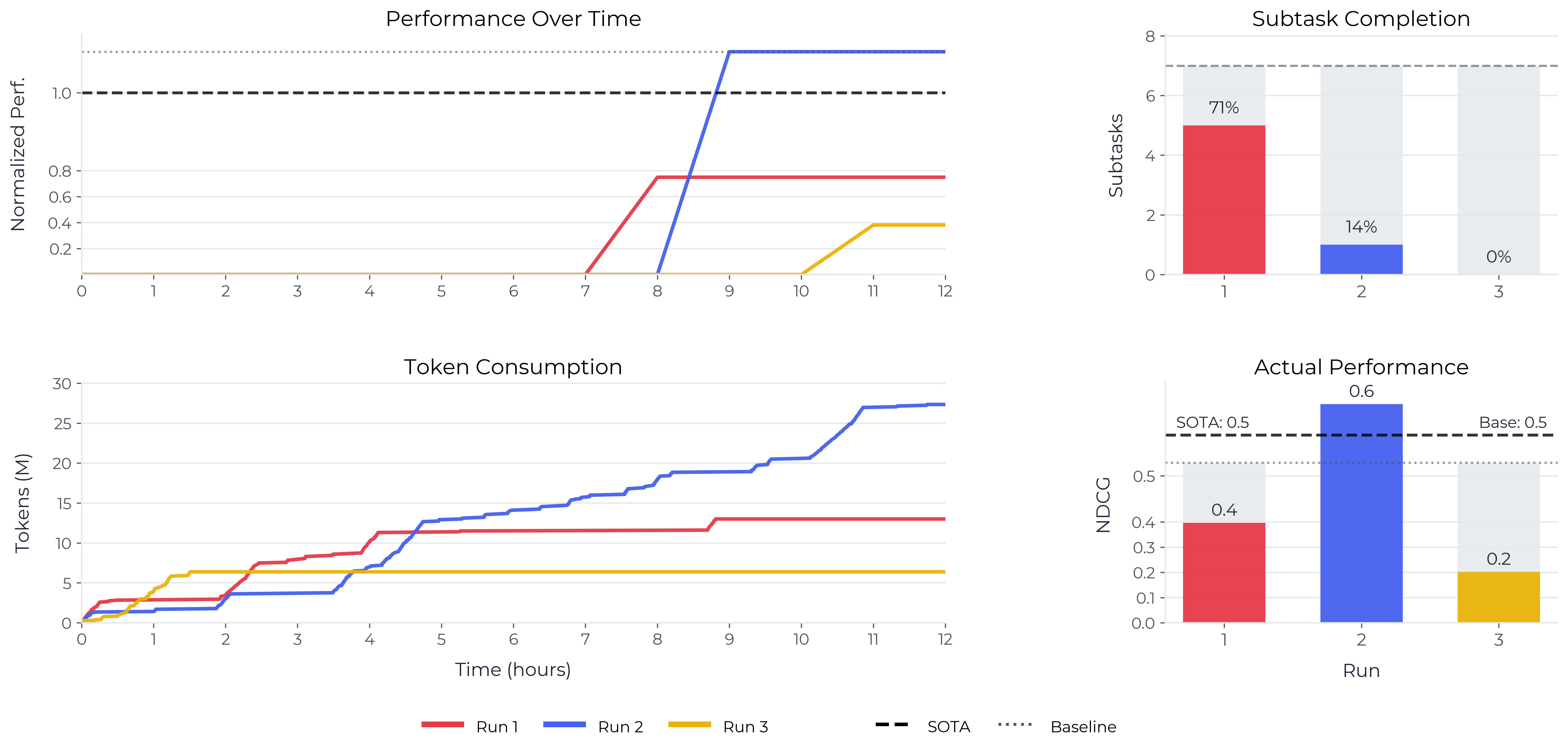 时间序列可解释性任务详细结果