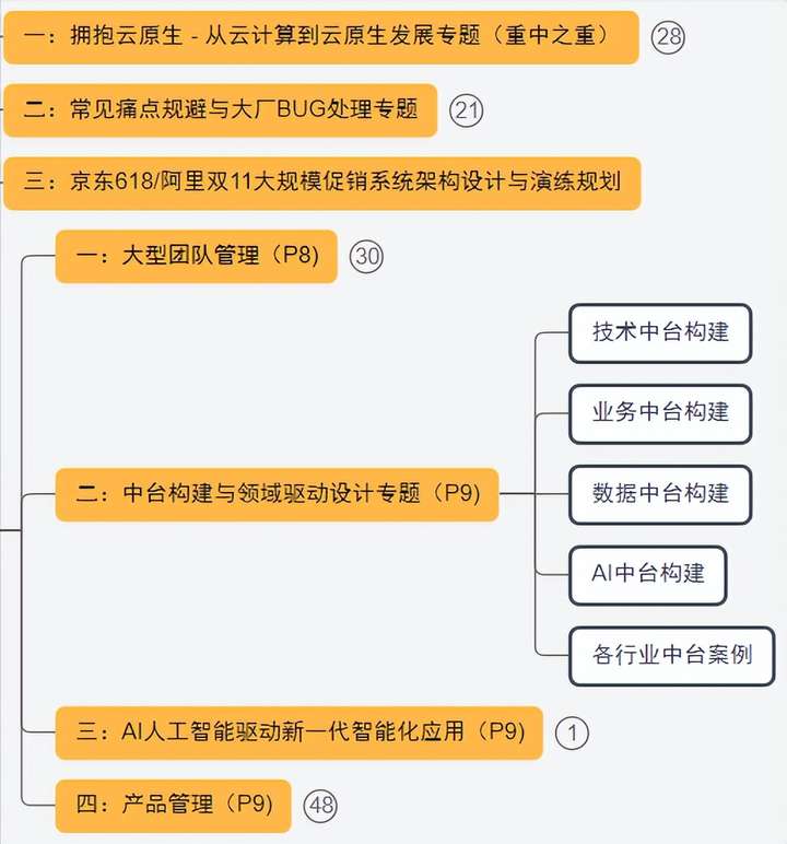 Java就业行情不好,程序员该如何提升自己的核心竞争力,争取在行业立足?_java程序员在当前大环境下如何增强自身的竞争力-CSDN博客