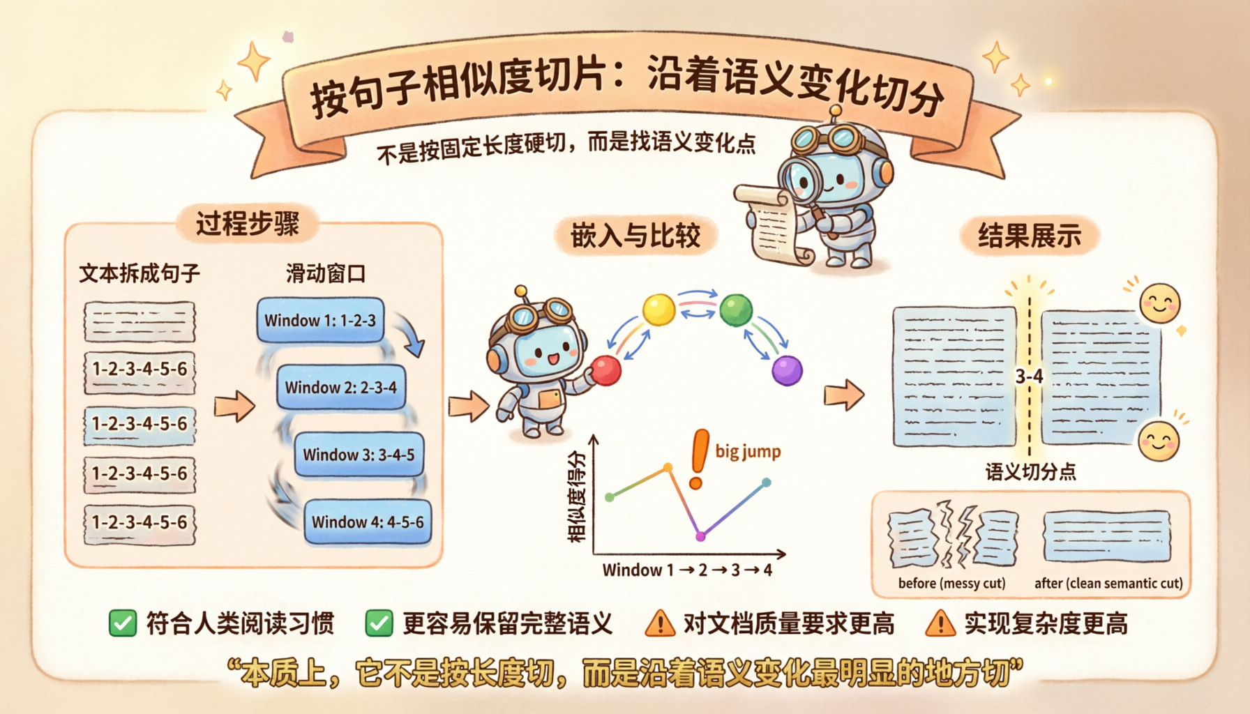 rag_semantic_chunking_1776583216