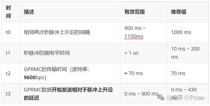 MID360 & Seeker 全向相机硬件时间同步教程 ESP32_mid360时间同步