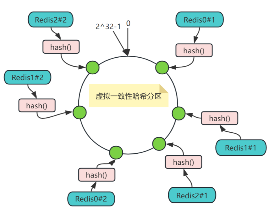 【redis】分片方案_数据库_08