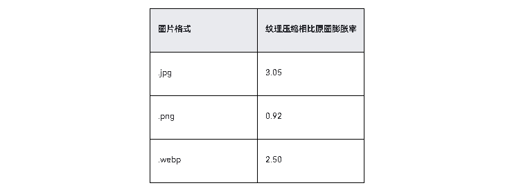 HarmonyOS优化应用预置图片资源加载耗时问题性能优化_纹理压缩_13
