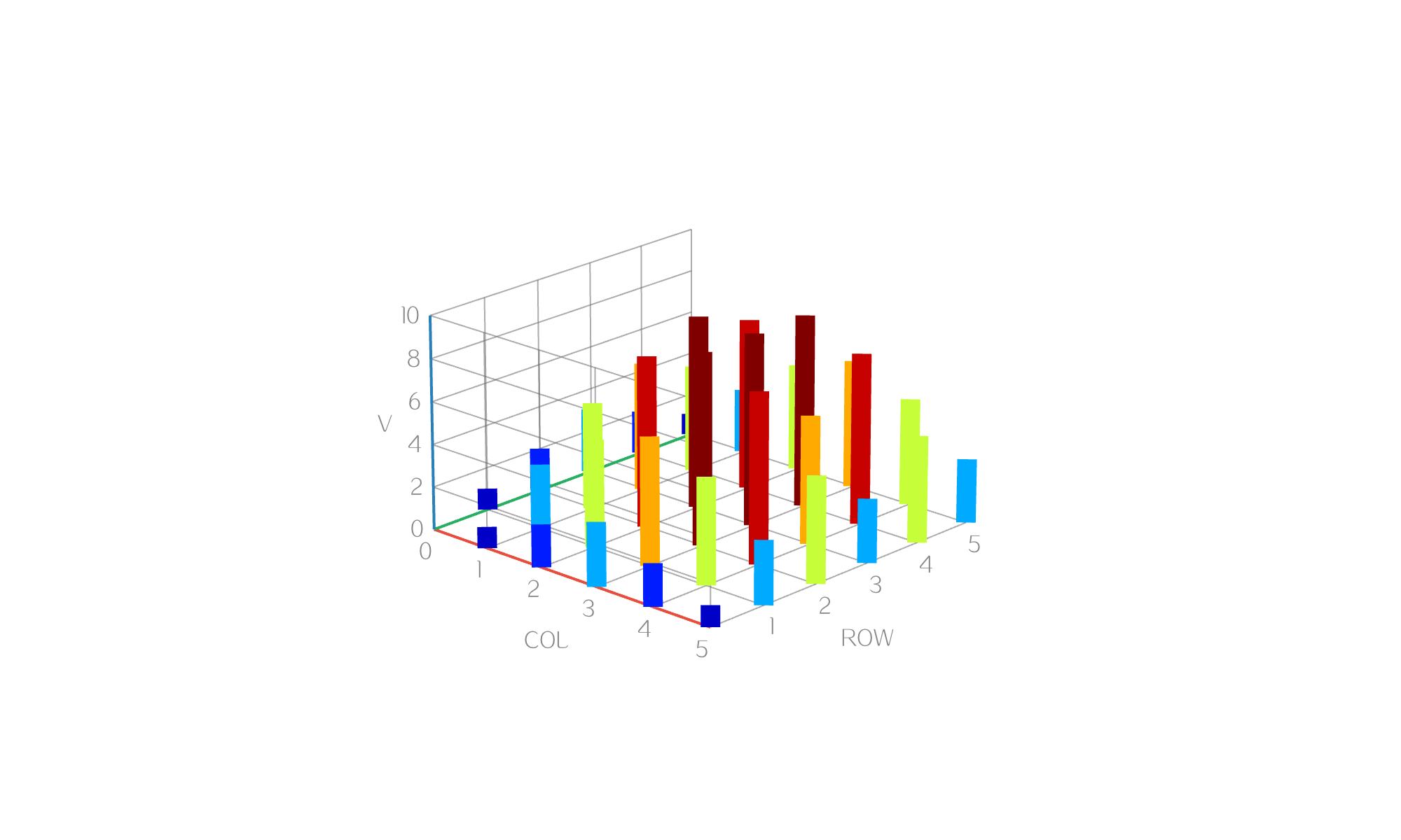 Matrix / MatrixBars