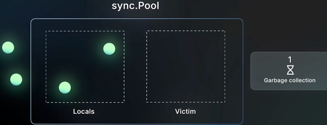 pool5
