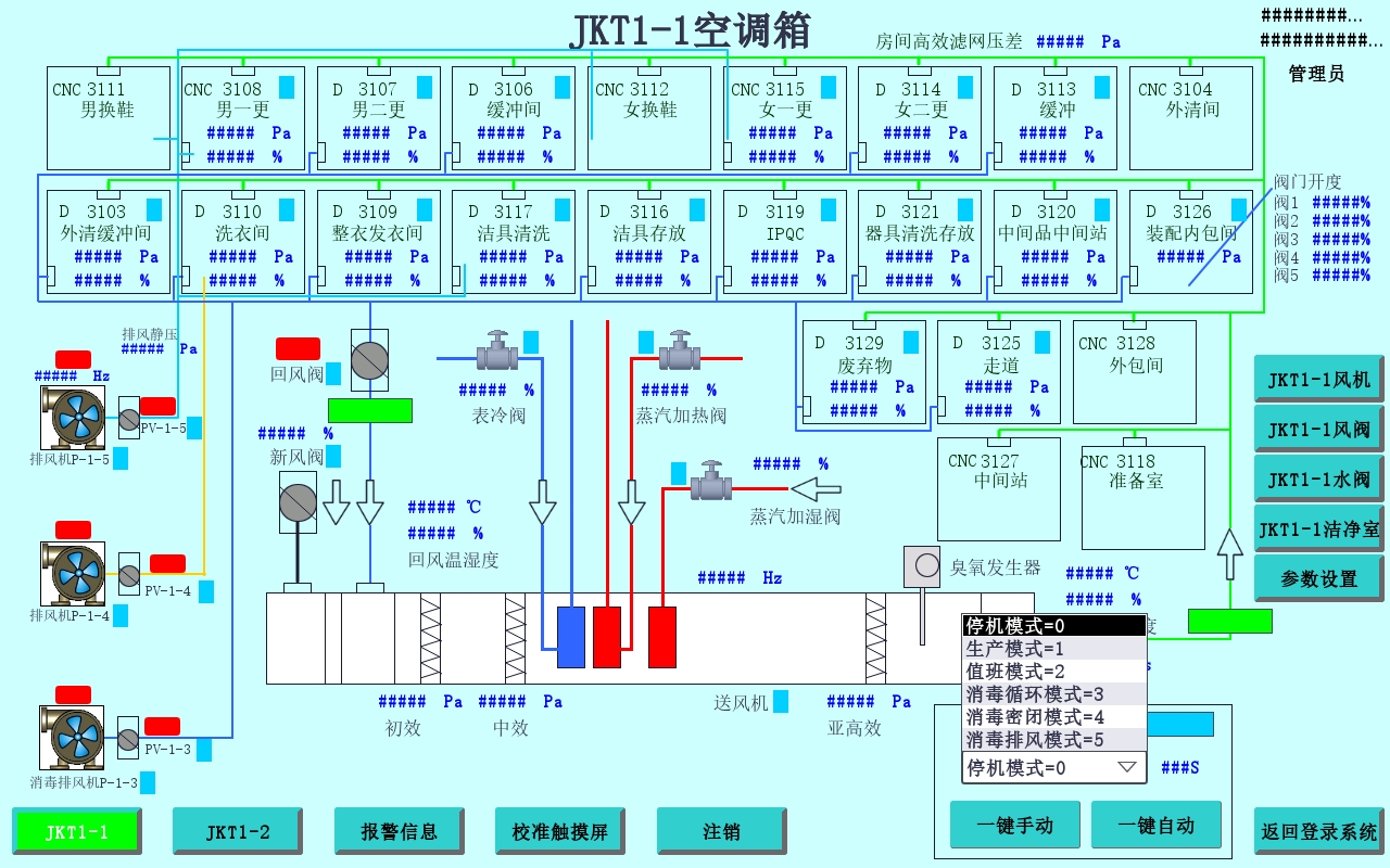 为什么用循环消毒风医药洁净室空调箱控制模式实现：基于西门子1200／1500 PLC_https://www.jmylbn.com_新闻资讯_第4张