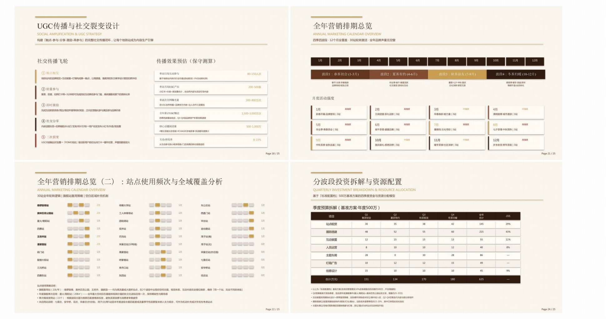 一项任务示例输出，该任务要求为一家知名奶茶品牌与北京地铁共同起草一份营销提案