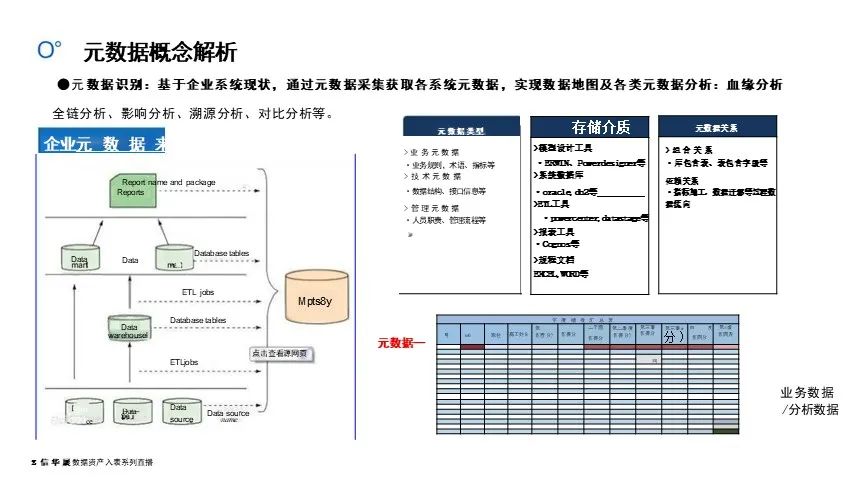 数据资产盘点及治理的路径与方法-CSDN博客