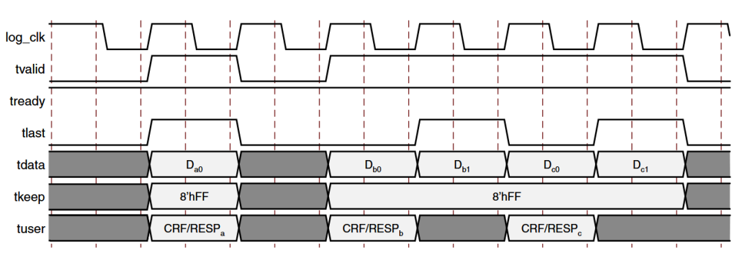 FPGA实现SRIO通信(Nwrite+Doorbell)_fpga srio接口