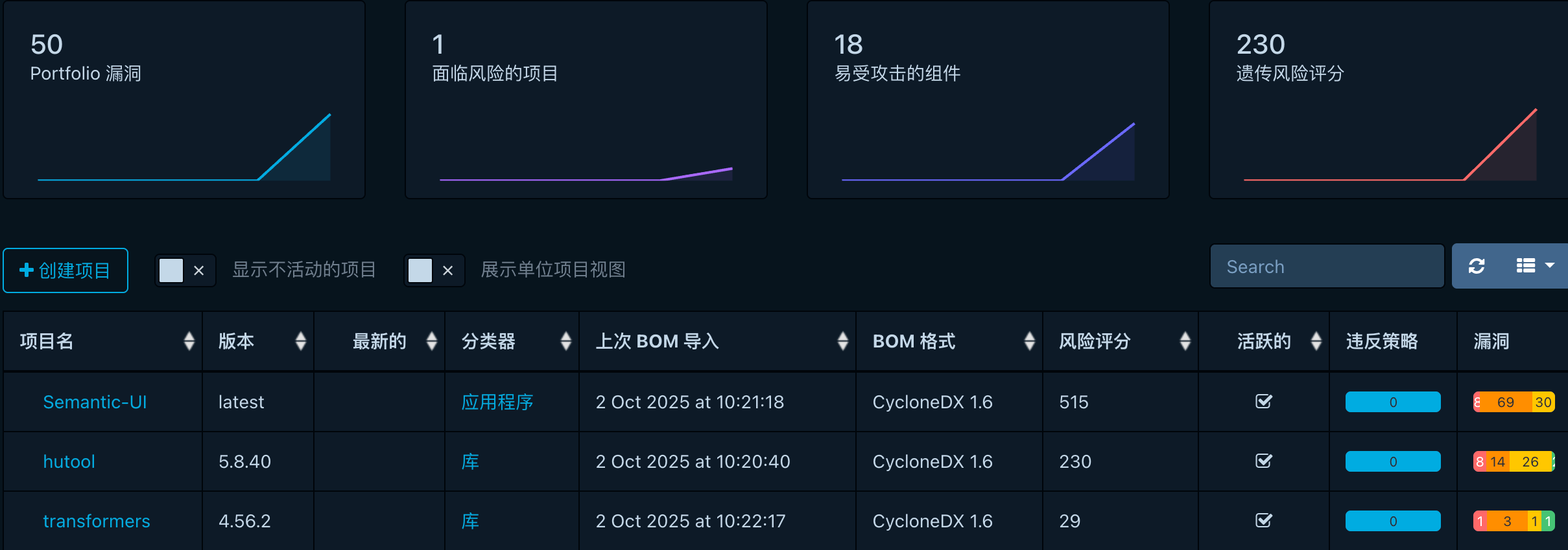 CycloneDX + Dependency Track：SBOM成分展示效果预览：