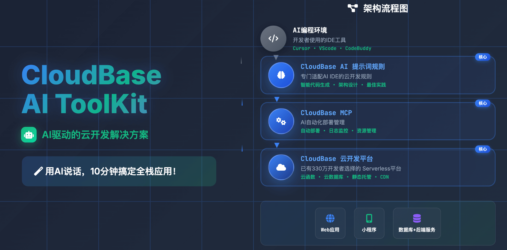 请在此添加图片描述