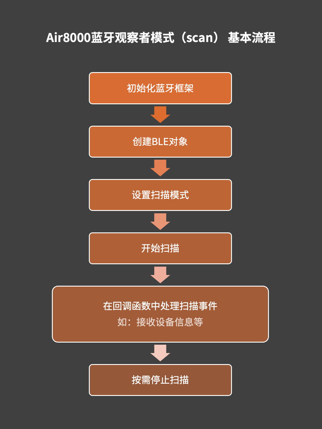 03 流程图25070402.png