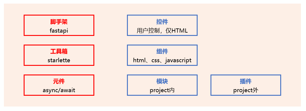 简单介绍starlette和fastapi-CSDN博客