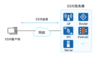 SSH协议