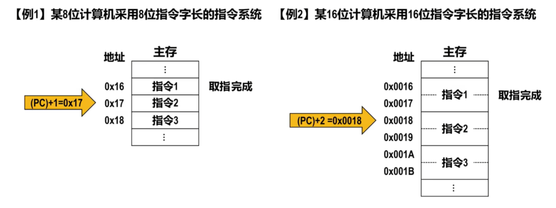第5章 指令系统_指令系统可以定义的指令数-CSDN博客