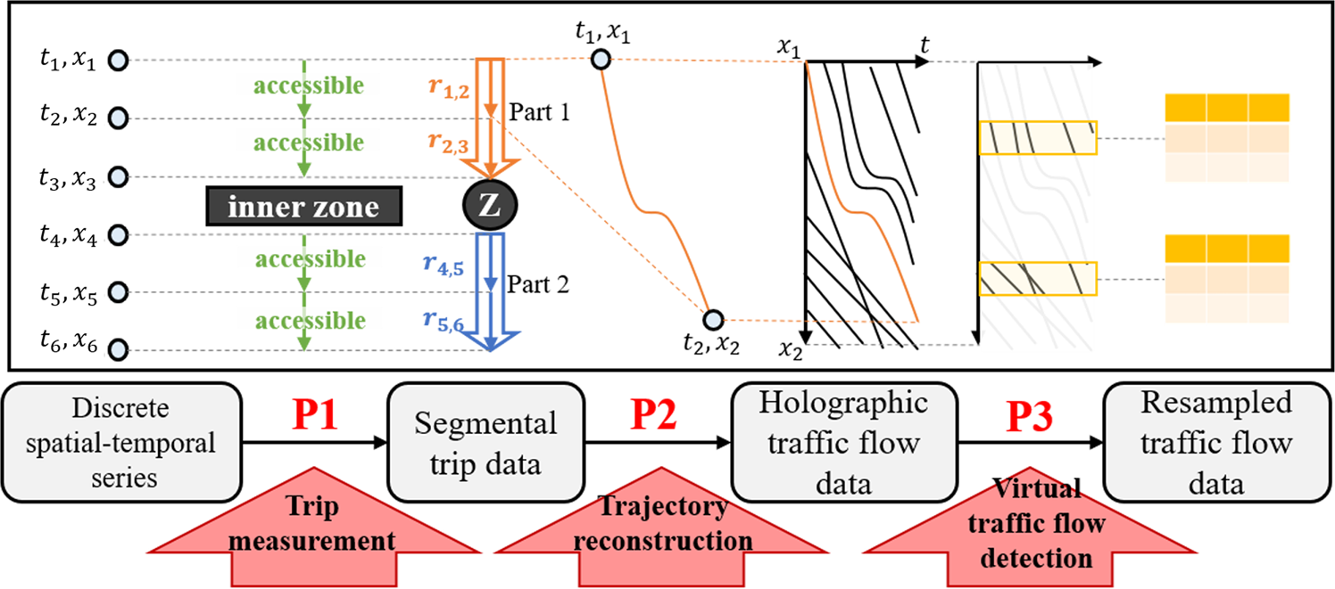 https://media.springernature.com/full/springer-static/image/art%3A10.1038%2Fs41597-022-01850-0/MediaObjects/41597_2022_1850_Fig1_HTML.png