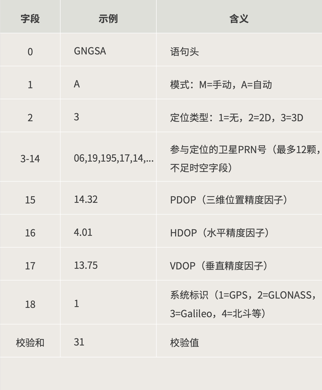 0303-GSA字段详解-26031301.png