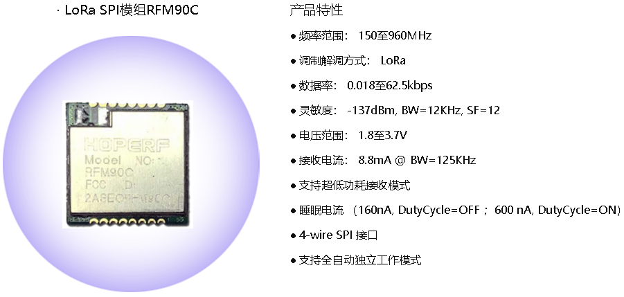 Hoperf Rfm90c LoRa技术,突破智能家居市场发展隘口的“深水炸弹”_rfm6601-CSDN博客