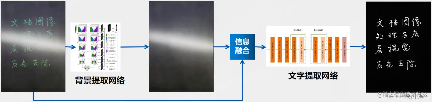 手写板反光擦除