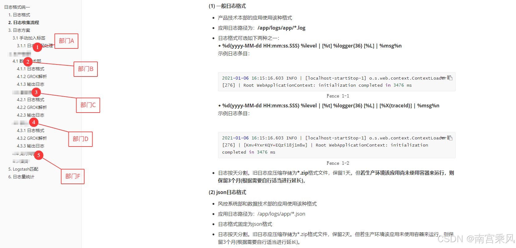 在这里插入图片描述 统一日志格式规范与 Filebeat+Logstash 实践落地_堆栈