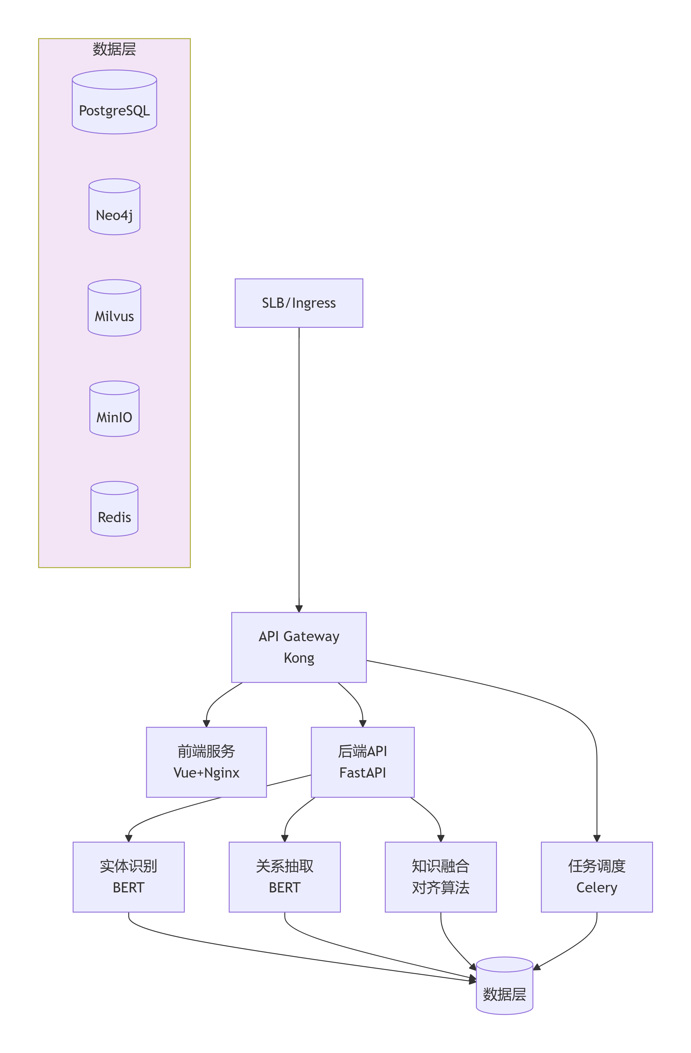 deepseek_mermaid_20260405_1a37ee