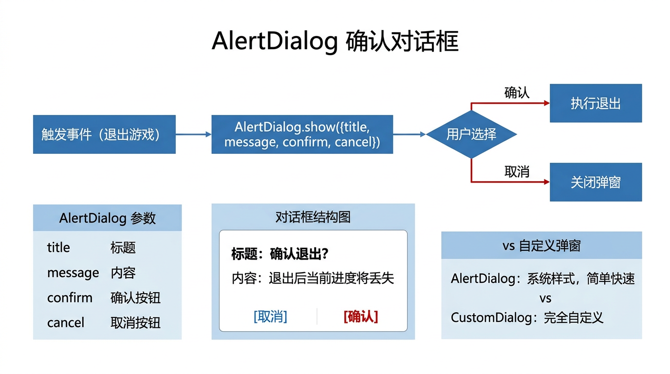 文章配图：AlertDialog 的使用方法