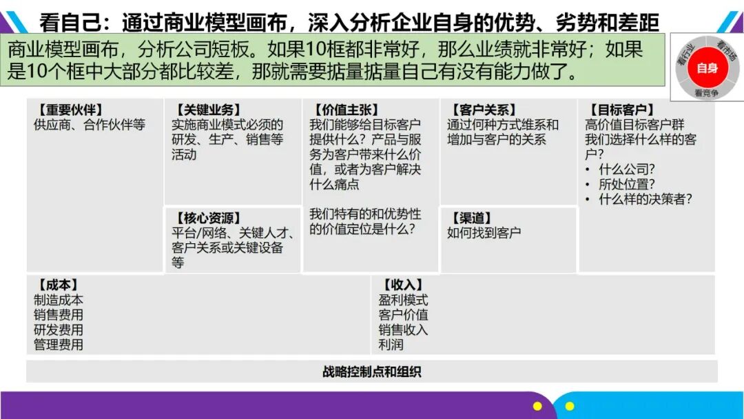 【战略规划必备】华为战略规划:“五看三定“模型详解(43页 PPT)-CSDN博客