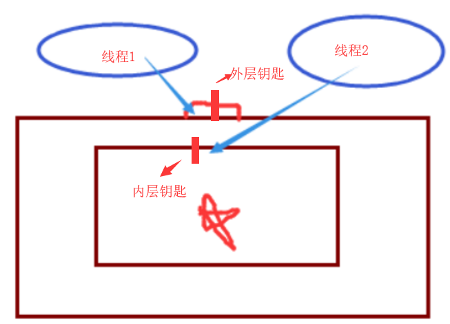 Python锁机制示意图