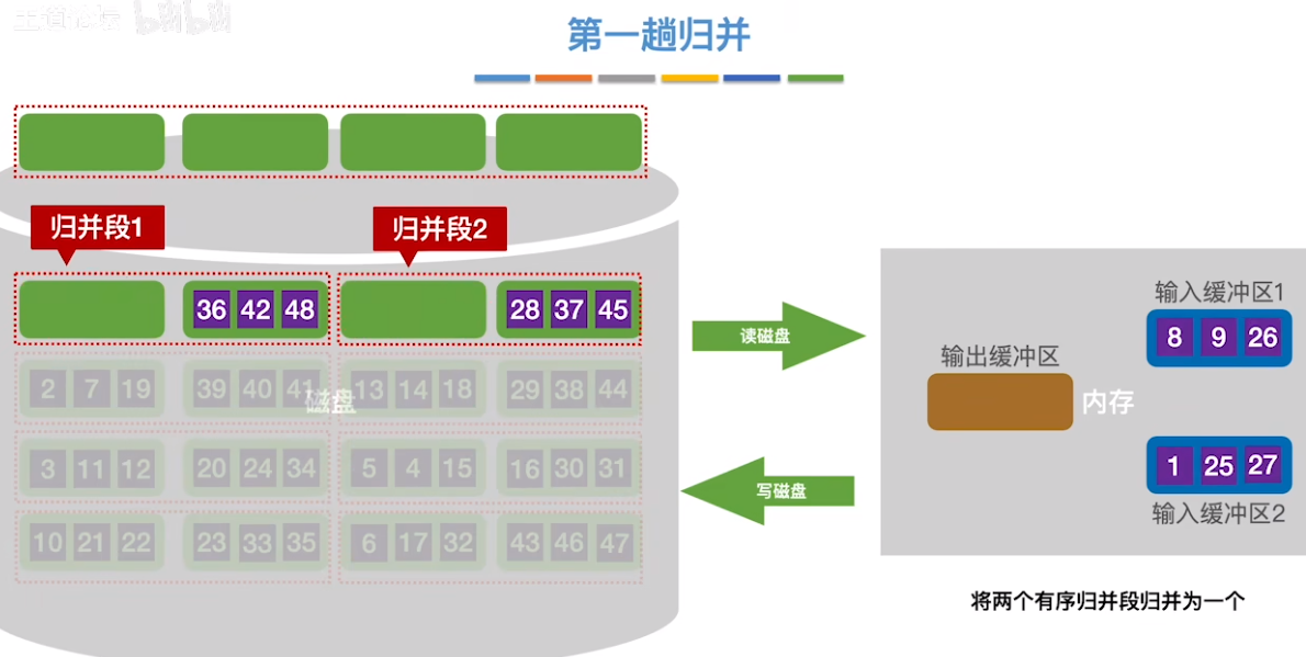 数据结构（七）——排序——外部排序9.png