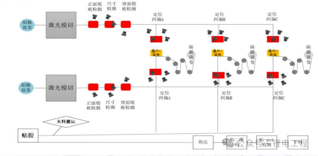切叠一体机——布局图_东莞市华视智能科技有限公司