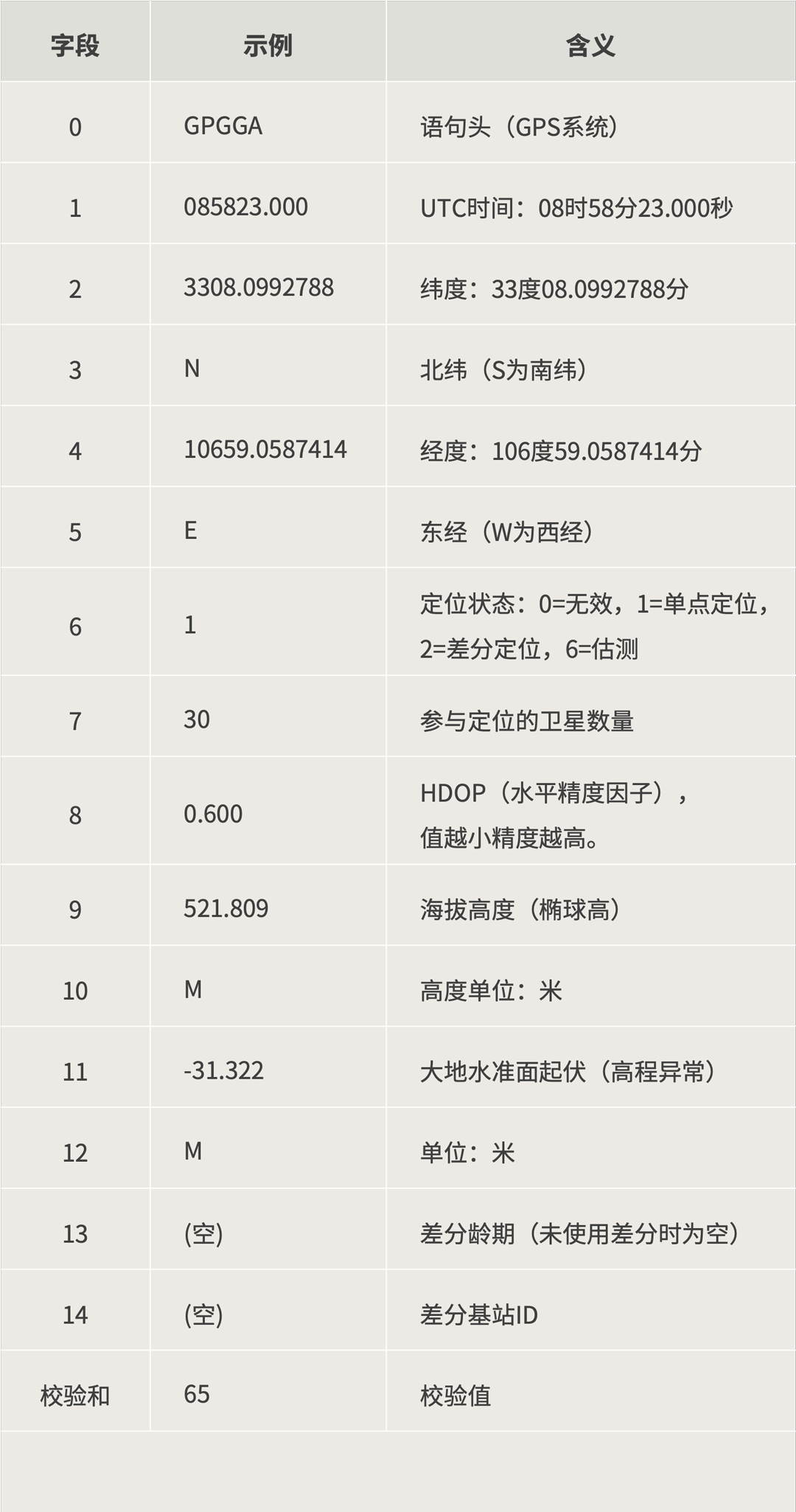 0301-GGA字段详解-26031301.png