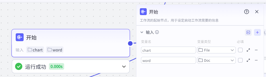 开始节点
