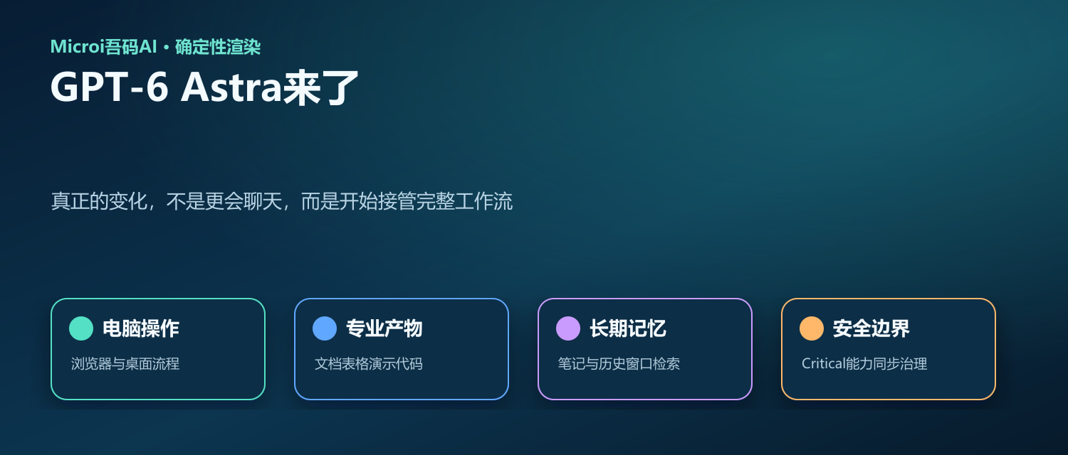 GPT-6 Astra发布要点与工作流能力示意图