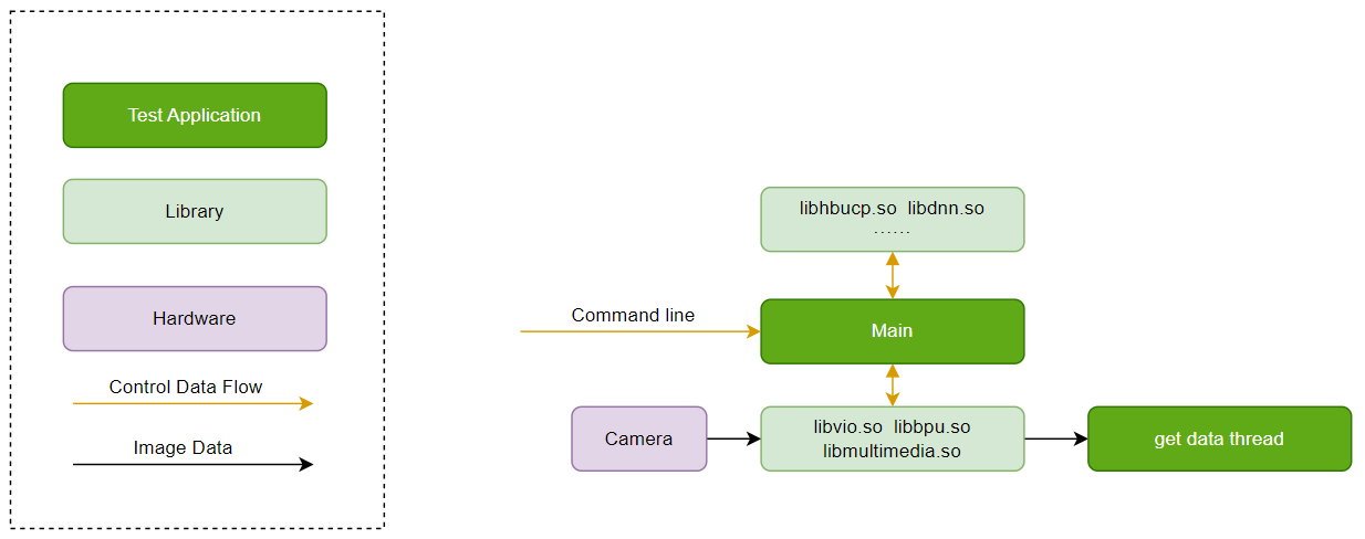 ../../_images/vio_full_link_sample_soft.png