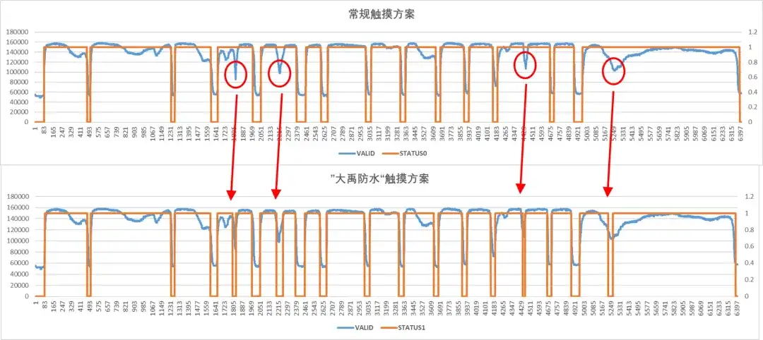 【技术贴】AW96205DNR高性能手机防水游戏肩键：艾为触控，重塑移动游戏体验