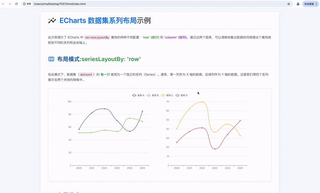 在这里插入图片描述 Gemini-2.5-pro大模型专业画常用图表保姆级教程:圆角环形图+柱状图排序图+系列按行和按列排布图,国内直接使用_数据可视化_10