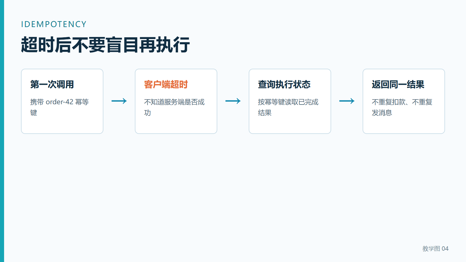 幂等键让超时调用可以安全恢复