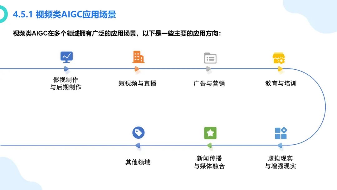 大模型概念、技术与应用实践（140页PPT读懂大模型）_大模型ppt-CSDN博客