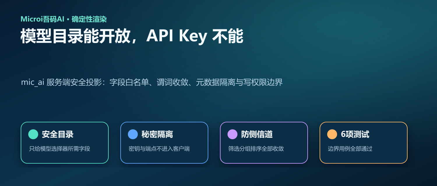 mic_ai 安全投影把模型能力与秘密字段分开的示意图